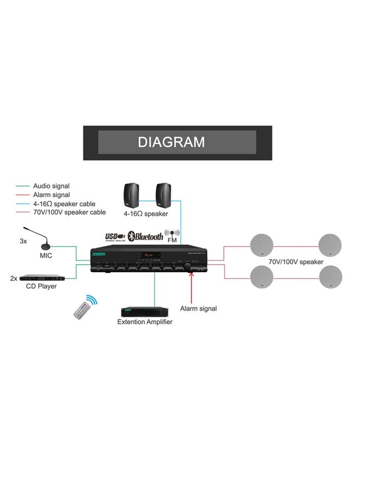DMA120U 120W Digital Mixer Amplifier