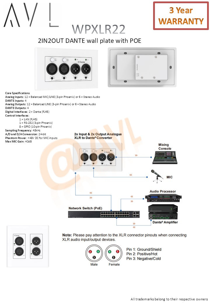 AVL WPXLR22 2x Input & 2x Output Analogue XLR to Dante® Wall Panel