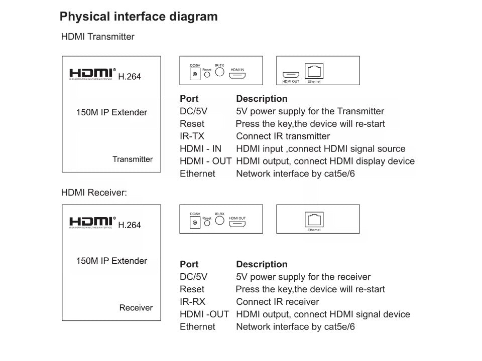 HDMI Extender 150M IP extender H.264 1080p 150M HDMI Extender
