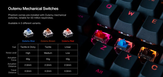 TECWARE Phantom 87 TENKEYLESS (Outemu Switches)